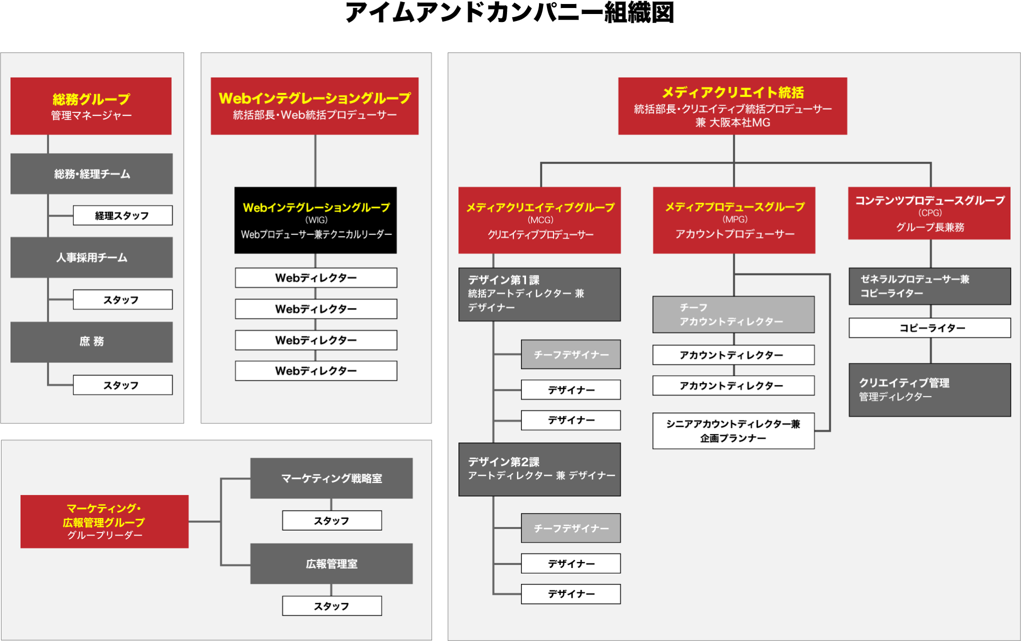 組織図